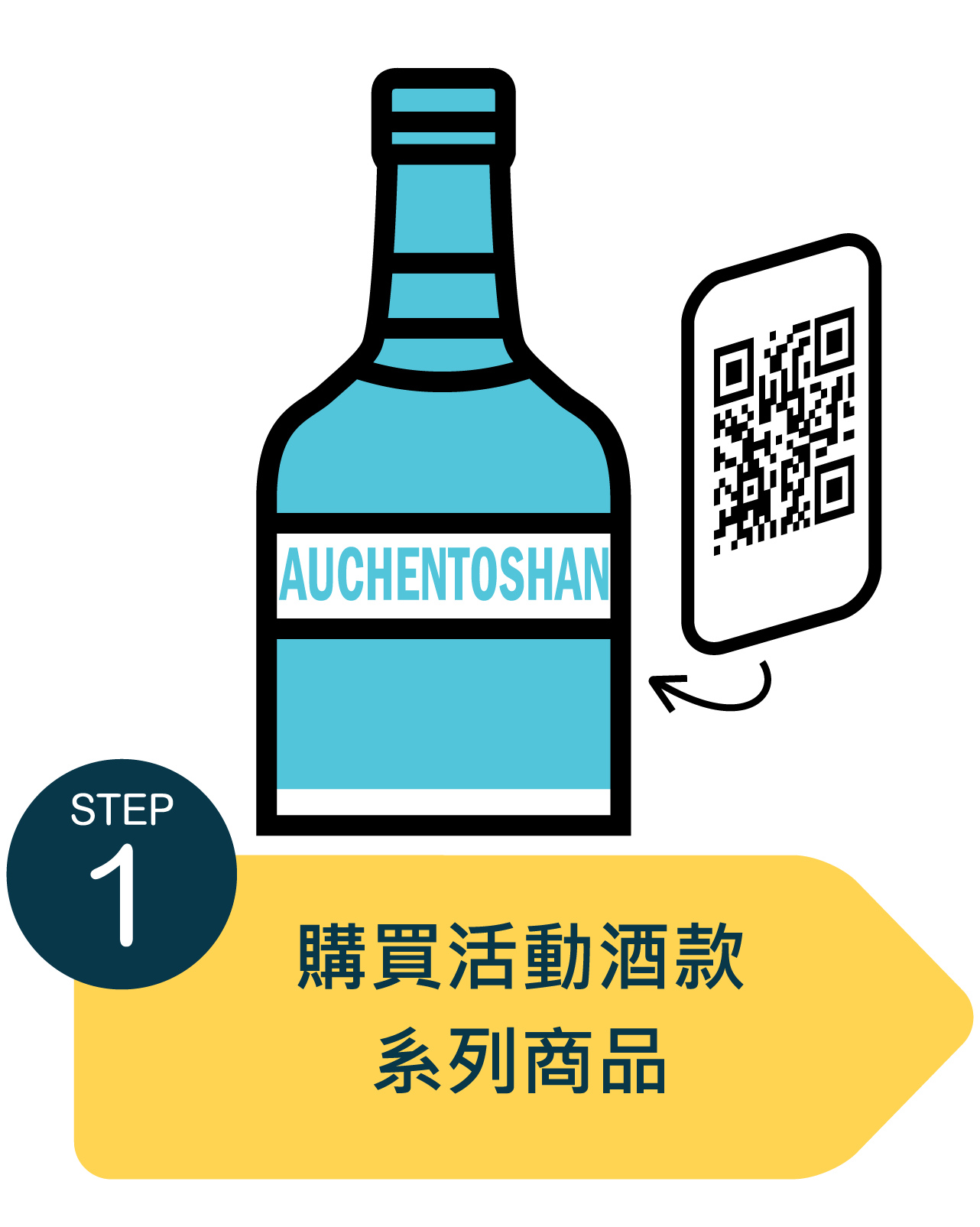 購買活動酒款系列商品